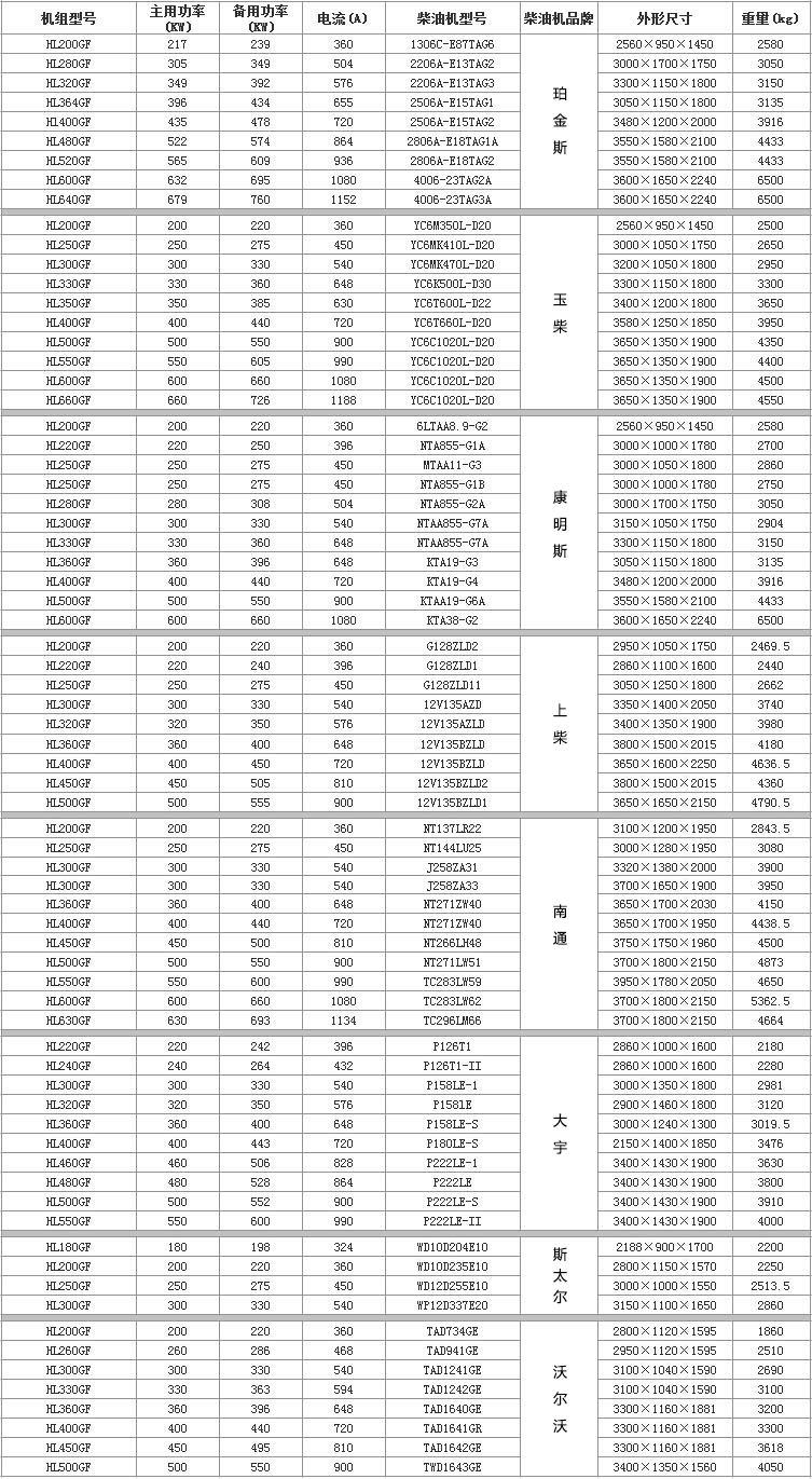 200KW-800KWͰl(f)늙C(j)C(j)M