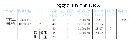 CB20.10/40.80-XZ е͉܇