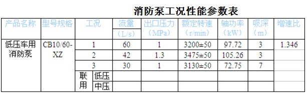 CB10/60-XZ ͉܇