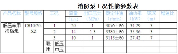 CB10/20-XZ ͉܇